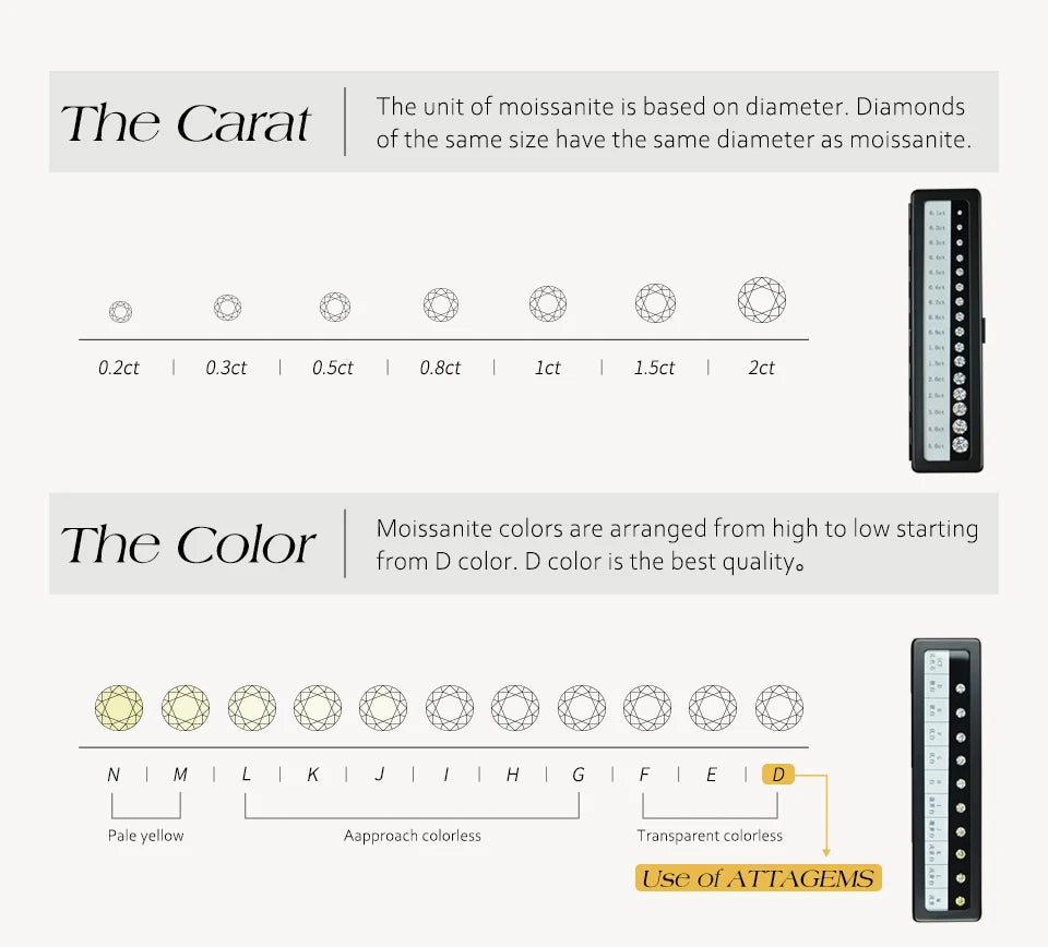 ATTAGEMS Round-Cut Moissanite Ring – D-VVS1 Sparkle in Solid 925 Silver for Women