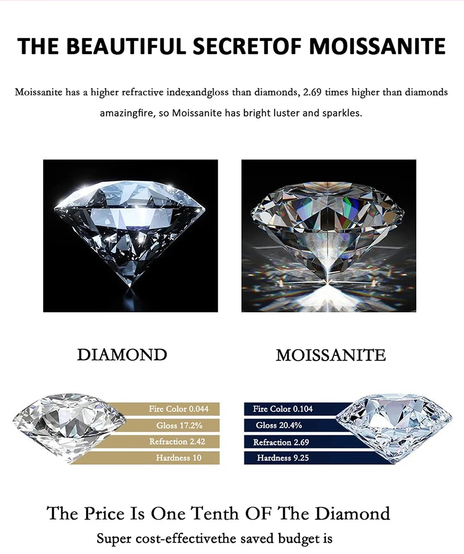 PERFANY Moissanite Double Heart Necklace – S925 Silver Luxury Lab-Diamond Pendant for Women