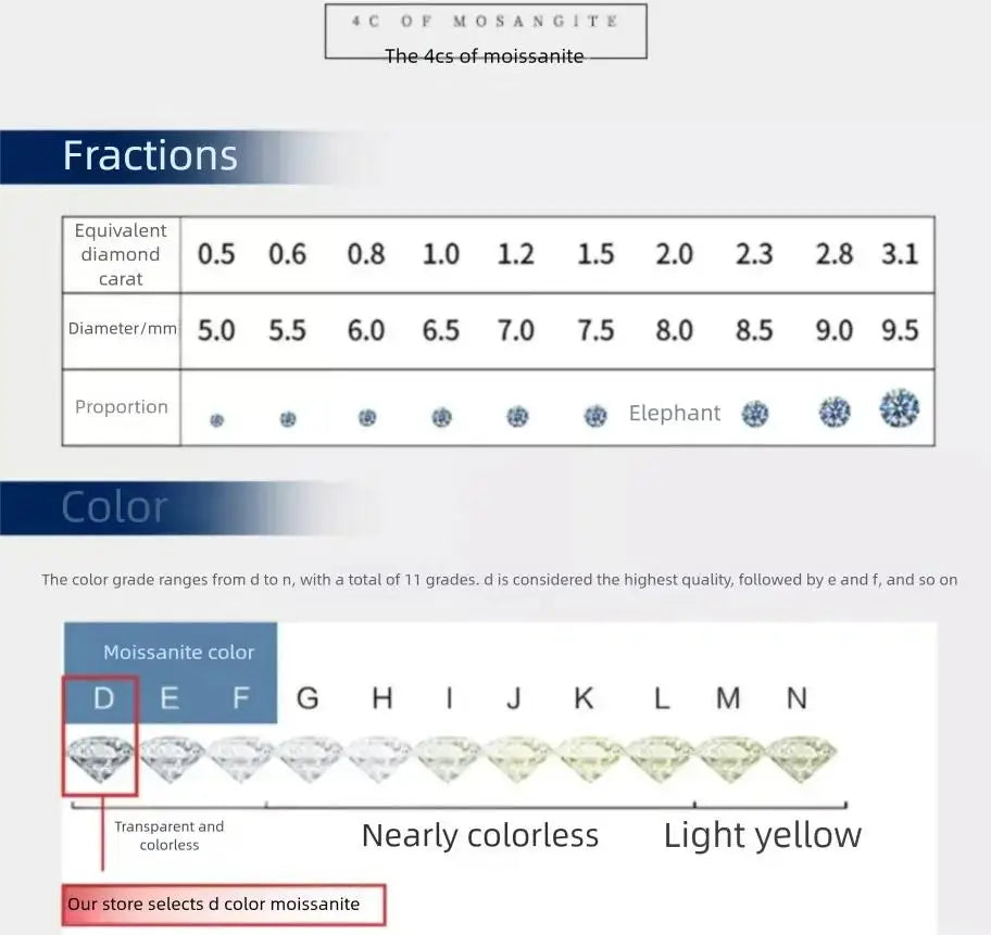 Moissanite Pendant Necklace – 925 Sterling Silver Sparkling Bridal & Party Jewelry for Women