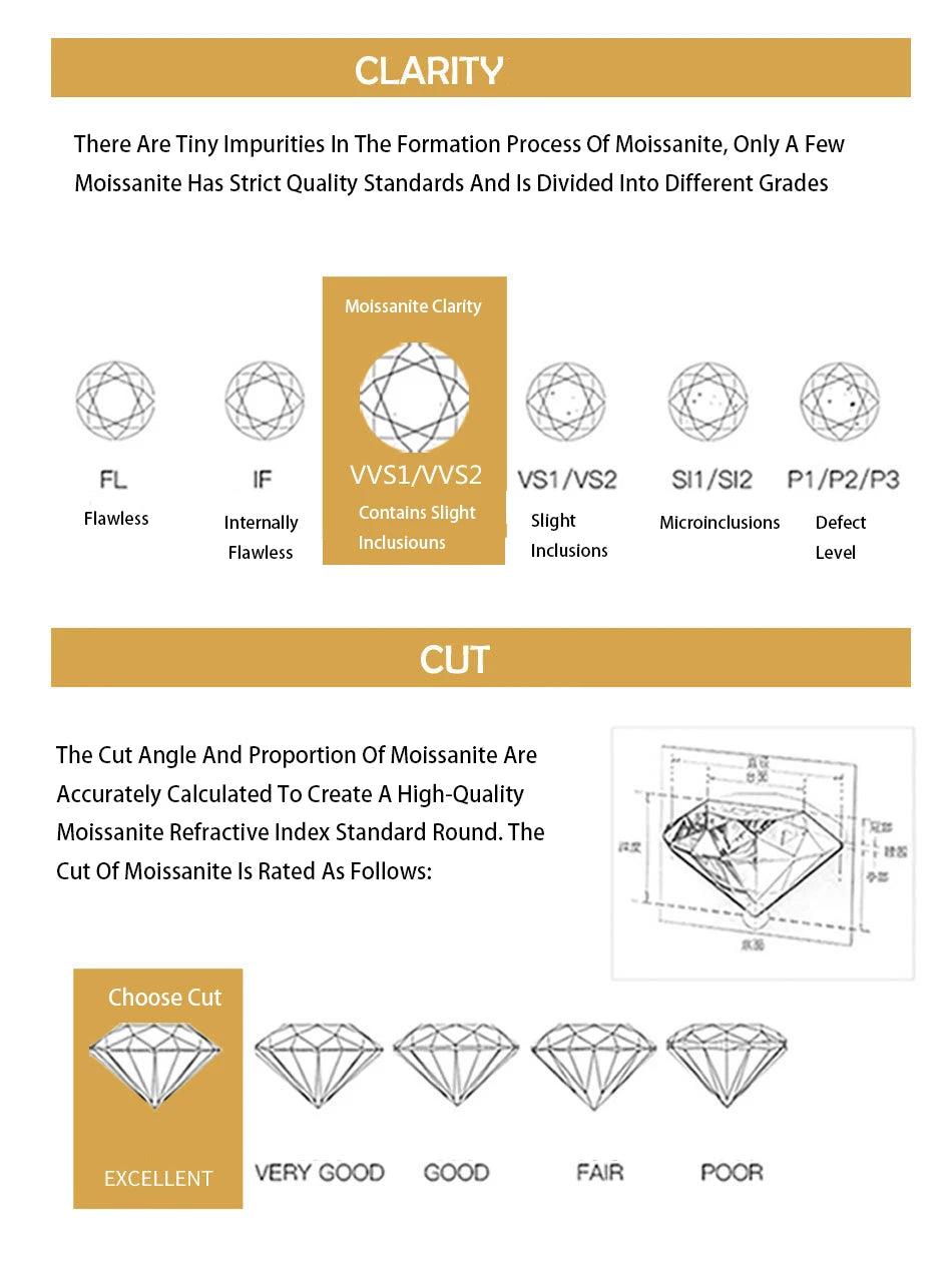 Classic 5 ct Moissanite Necklace – S925 Sterling Silver White Gold Plated Wedding Pendant