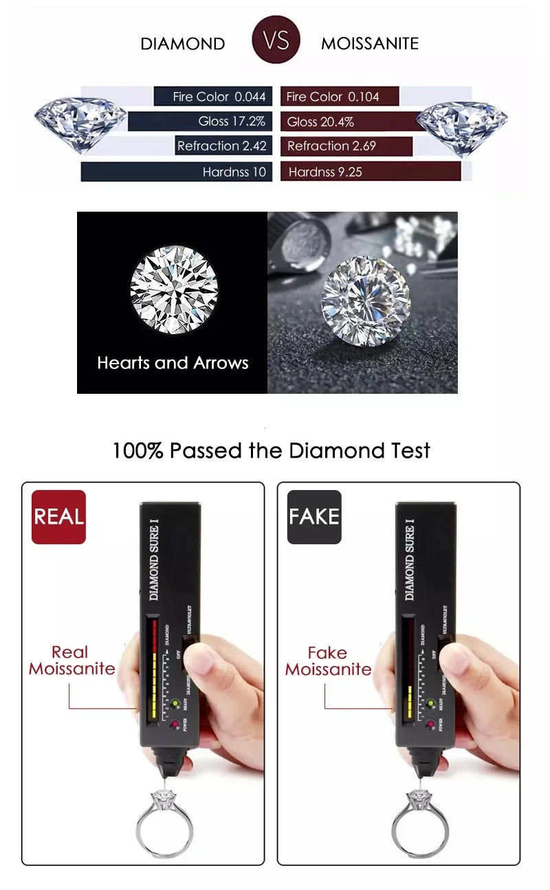 Classic 5 ct Moissanite Necklace – S925 Sterling Silver White Gold Plated Wedding Pendant