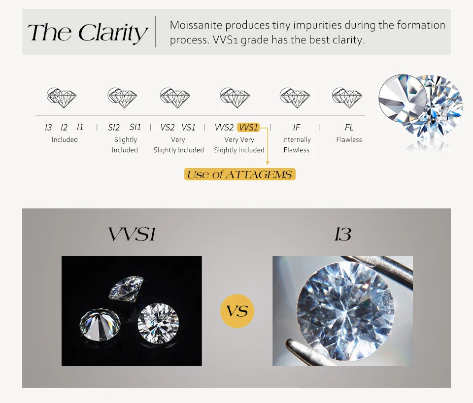 ATTAGEMS Round-Cut Moissanite Ring – D-VVS1 Sparkle in Solid 925 Silver for Women