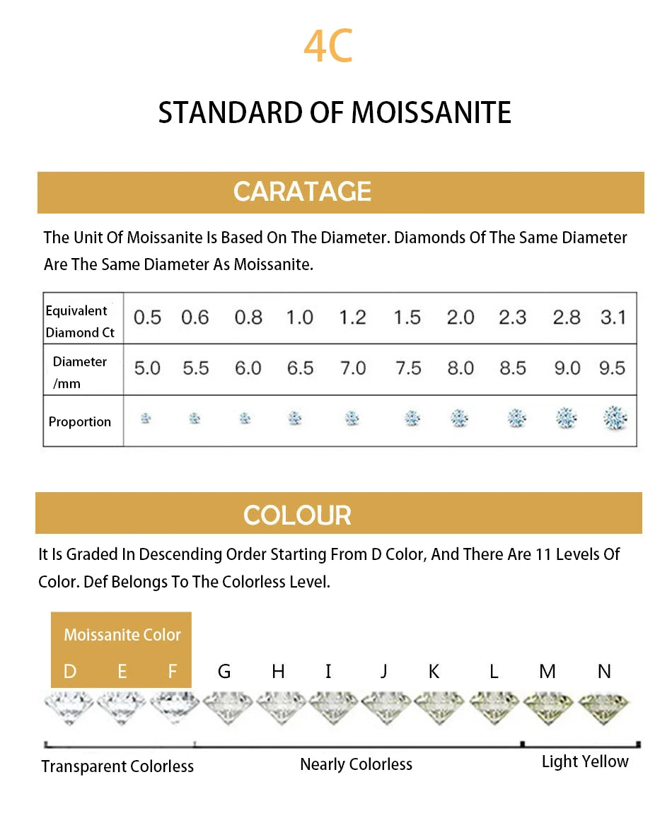 Classic 5 ct Moissanite Necklace – S925 Sterling Silver White Gold Plated Wedding Pendant